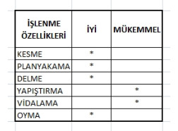 Boy Ekli Meşe Masif Panel